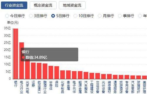 资金最新爆料消息,揭秘市场动向与投资新机遇  第2张 资金最新爆料消息,揭秘市场动向与投资新机遇  第2张