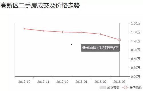 石家庄房价最新爆料,涨跌动态全解析  第3张 石家庄房价最新爆料,涨跌动态全解析  第3张